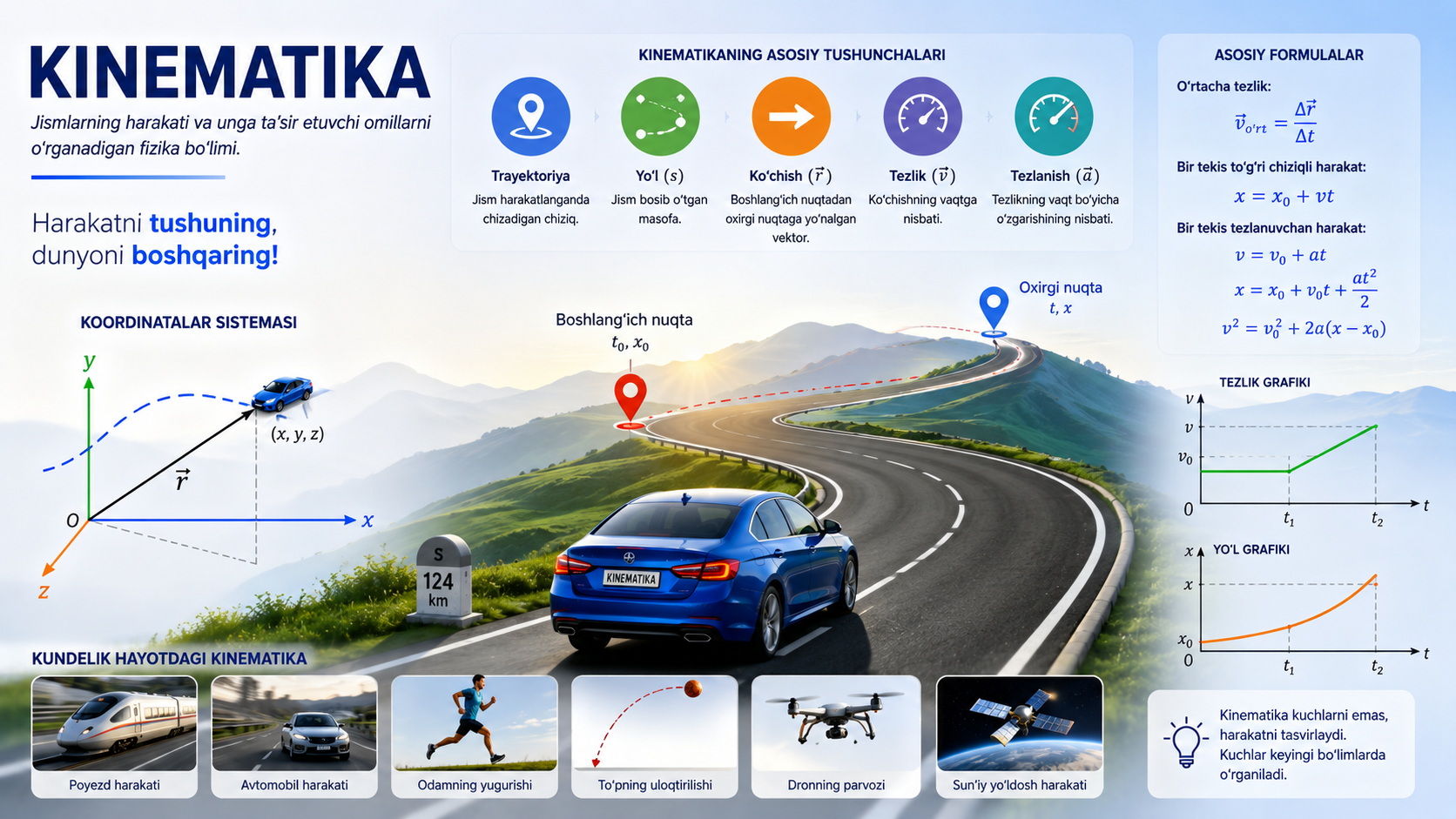 Kinematika